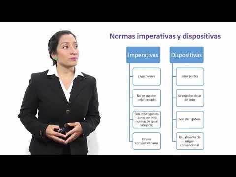 Video: Método imperativo en la regulación de las relaciones jurídicas