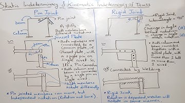 Truss - Static Indeterminacy, Kinematic Indeterminacy & Stability - All GATE Previous Year Solutions