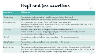 Accounting with Sandra  -  What are Audit Assertions?