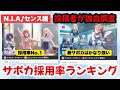 【N.I.A編】センスのサポカ採用率ランキング【学園アイドルマスター】