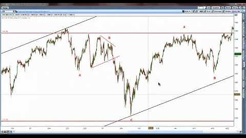 Incrementing Fibonacci Projections, 06012011