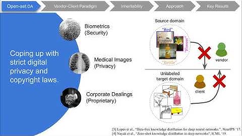 [CVPR 2020 Oral] Towards Inheritable Models for Open-set Domain Adaptation (5 min talk)