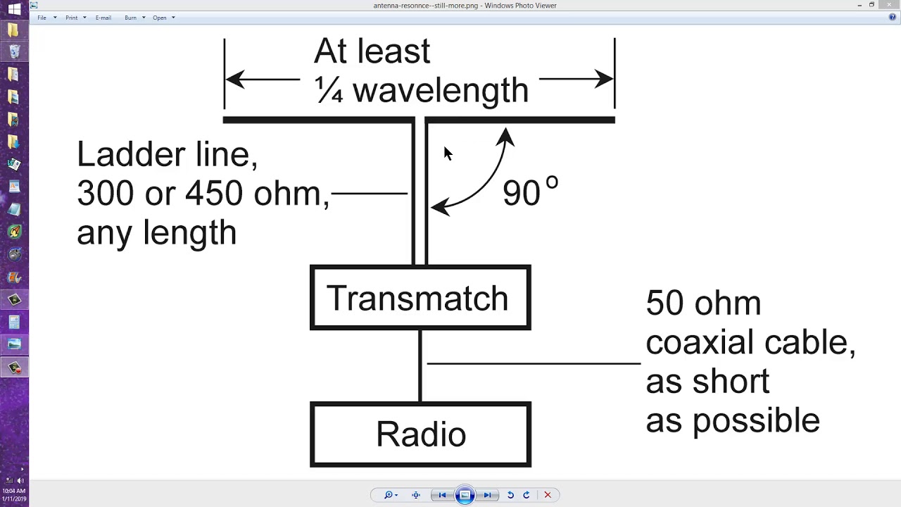 Antenna Resonance Still More YouTube