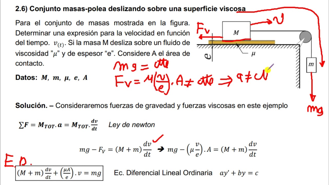 Fuerza De Friccion Viscosa prodesma Fuerza De Friccion Viscosa prodesma