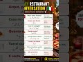 🍕 Italy Restaurant Conversation 🇮🇹 | Useful Italian Sentences