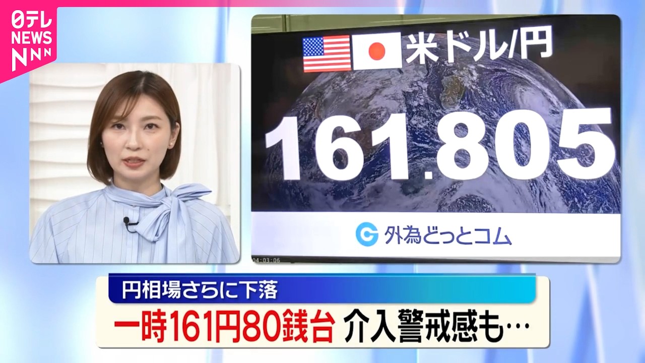 円相場さらに下落】一時1ドル＝161円80銭台 片山財務相｢投機的な動きが