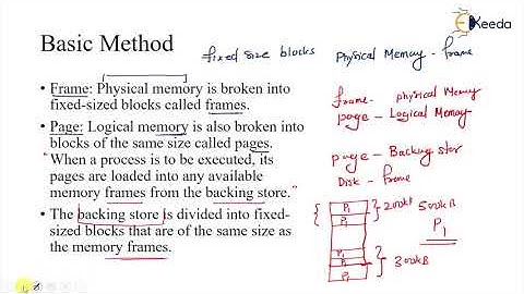 Non-Contiguous Memory Allocation Methods: Page And Frame | GATE Operating System