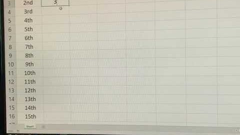 The First 15 Lucas Numbers