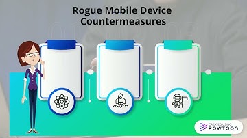 Topic 3- Mobile Computing Security
