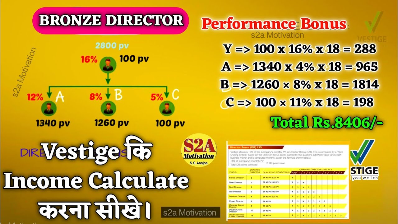 Как заработать первые деньги с Vestige🤔Расчет дохода | Как стать бронзовым директором и расчет до...
