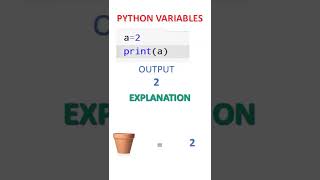 Python Variables - Simple Animated