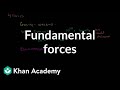 The Four Fundamental Forces Of The Universe Explained