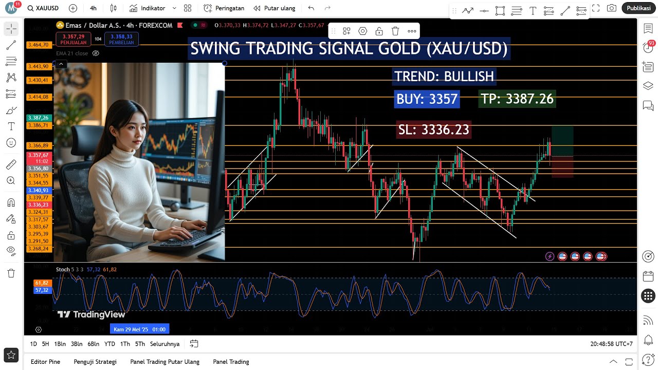 XAUUSD / Forex / BTC Swing Signals | Live Buy or Sell Analysis | Prime Pips Society