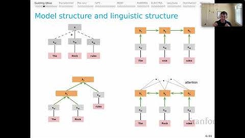 Stanford XCS224U: NLU I Contextual Word Representations, Part 1: Guiding Ideas I Spring 2023
