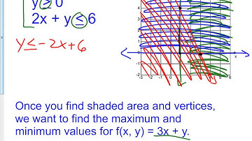 3 4 Graphing systems of inequalities