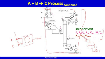 Module_2.2 Lecture 9