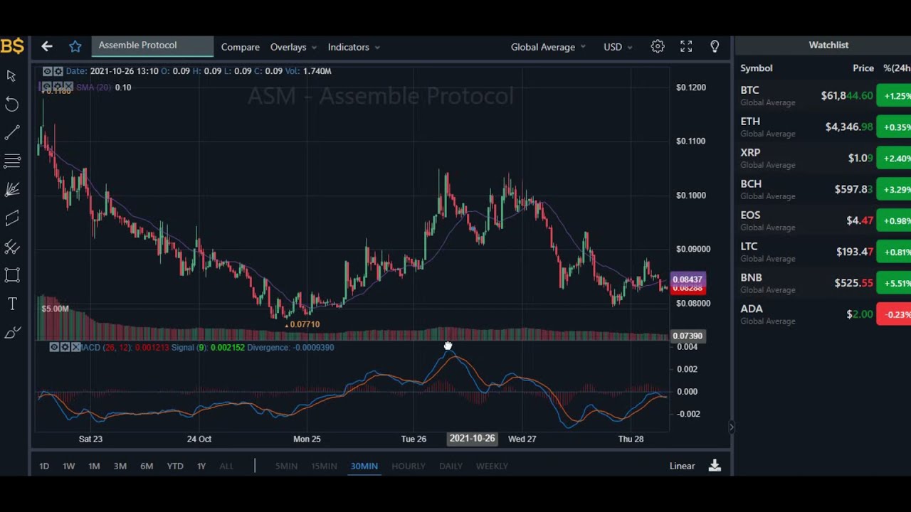ASM PRICE PREDICTION! ASSEMBLE PROTOCOL PRICE PREDICTION AND PRICE
