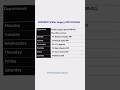 SGPGIMS Cardiac Surgery OPD Schedule | PGI LUCKNOW CARDIAC SURGERY OPD DOCTORS LIST #shorts