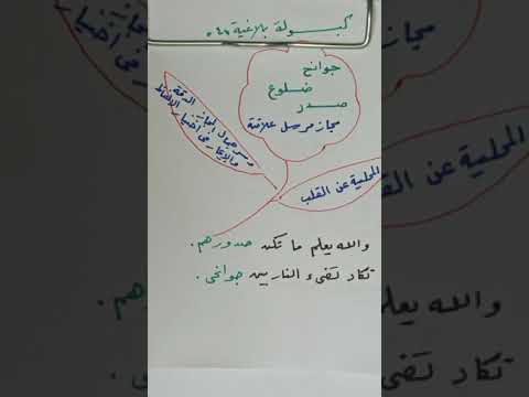 كبسولة بلاغية رقم 4 المجاز المرسل أ جوانح وضلوع وصدر مجاز مرسل