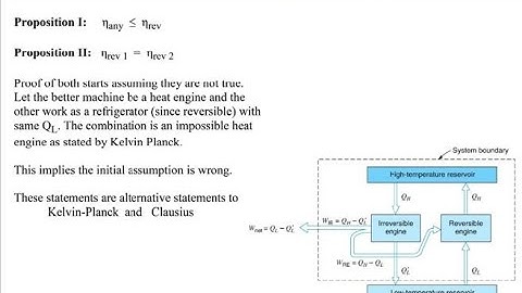 The Inequality of Clausius | The thermodynamic temperature scale | Carnot Cycle Efficiency | Example