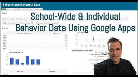 School-Wide ABC Data Collection