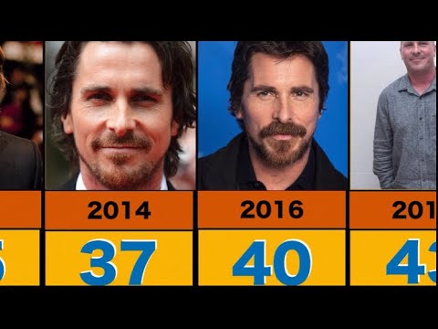 Evolution Of Christian Bale (1987-2023) | Age Comparison - YouTube