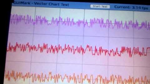 HTML5charting on Mozilla browser on AM335x EVM (800x480 screen)