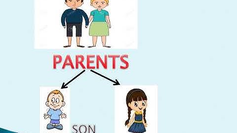 Grade 1 ICSE EVS Chp 3 Topic My Family Part 1