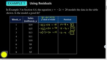 Alg1 04.05 Analyzing Lines of Fit