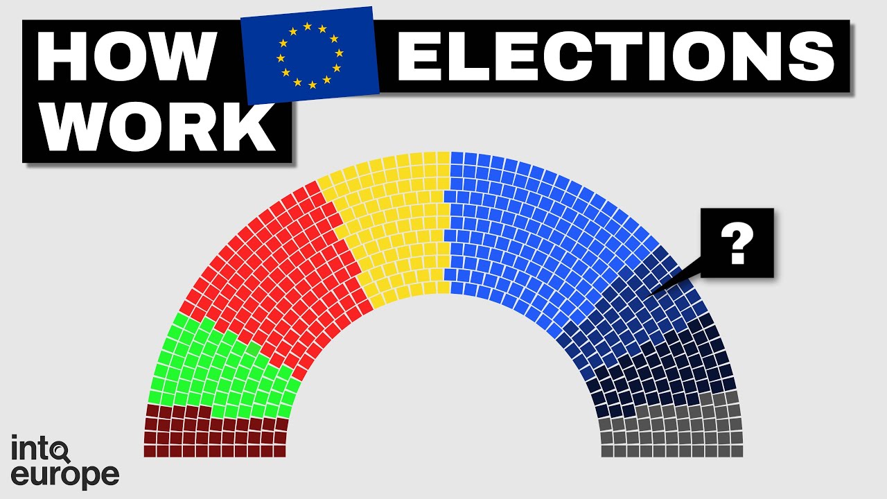 What Happens After the EU Elections - YouTube
