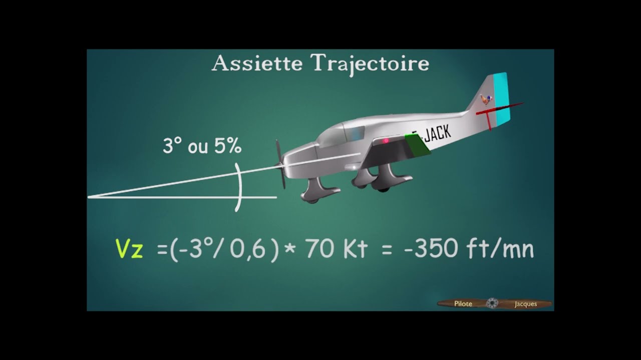 Briefing court 05   Assiette Vitesse Assiette Trajectoire