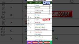 How to Master Math Symbols: Understanding Math Sign and Symbol Names! || Part 1 Wealth