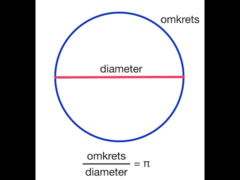 Geogebra   Sirkel, radius, diameter, omkrets, areal