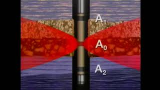 Resistivity Tool #well_logging #SPE #EIU
