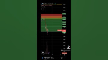 The Only Simple Trading Strategy I Would Use if I had to Start Over #shorts