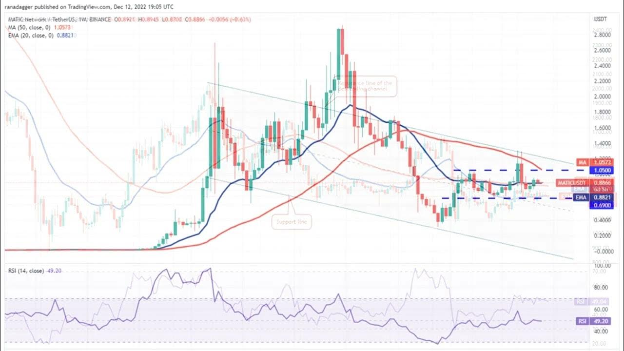 График биткоина за 5 лет