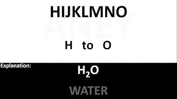 Rebus Puzzles Part 2 || Aney Academy