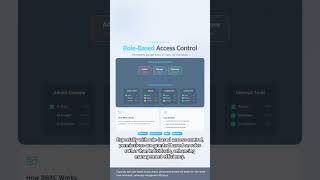 #SEC 0035 - Internal Security Scarier Than Hacking? Understanding IAM in 90 Seconds