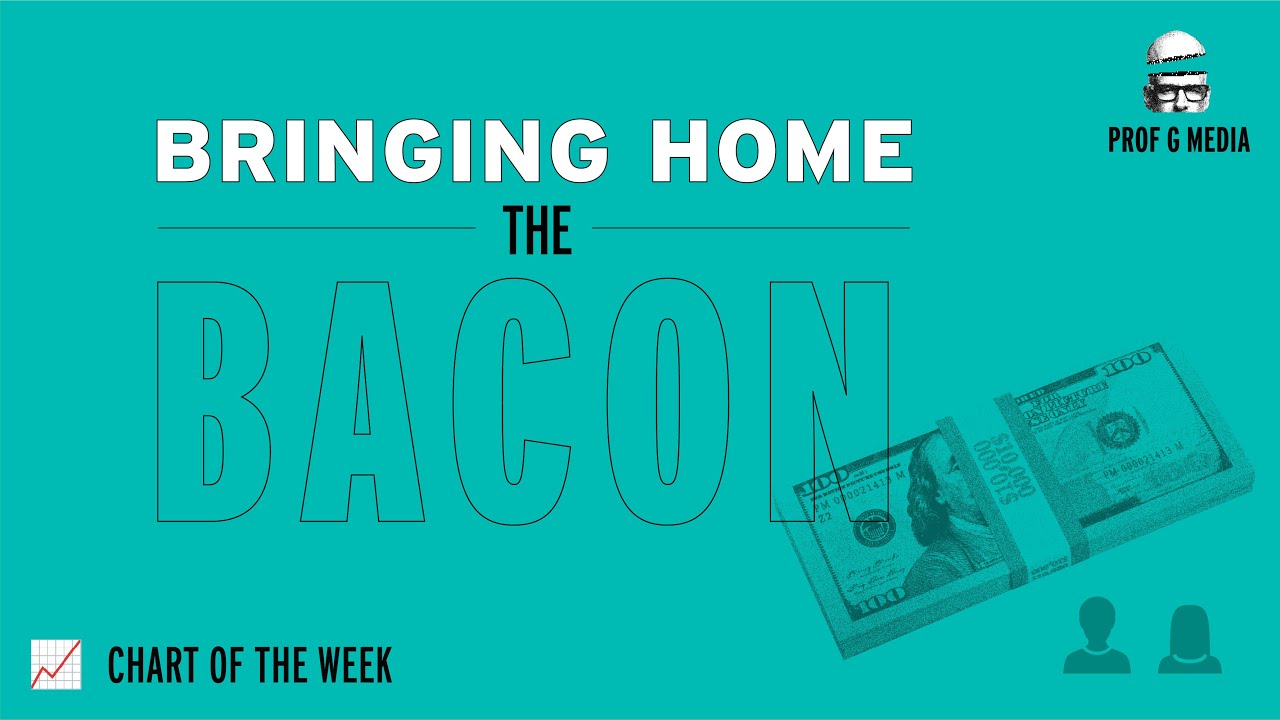 Are men still expected to be breadwinners? | Chart of the Week