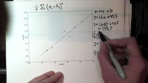 ISTA 100: Mean and Regression Part 2