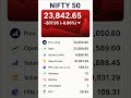 15 April 2026 market update #stockmarket #trading