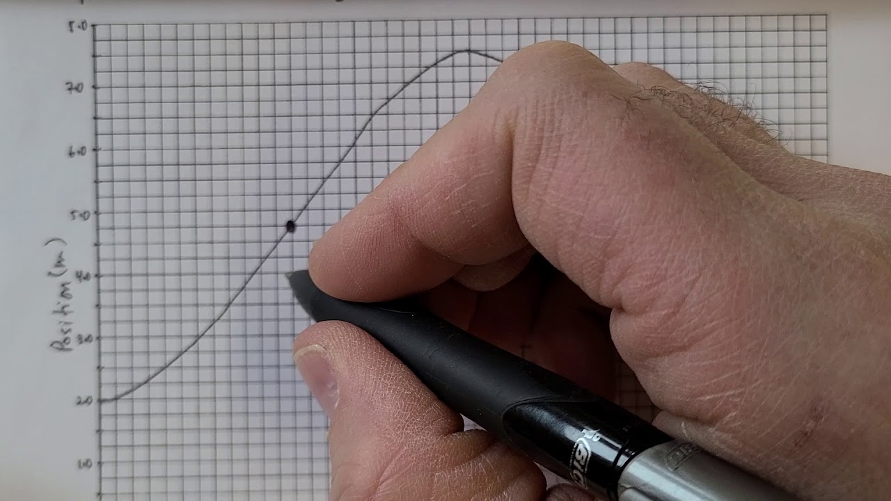 FM1.6 Graphical Analysis of Linear Motion PI - YouTube
