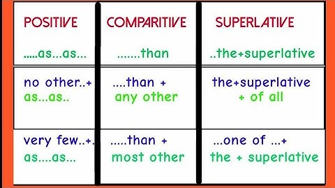 Degrees of Comparison part 3