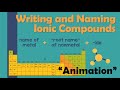 Mastering Ionic Compounds: Formula Writing and Naming Techniques