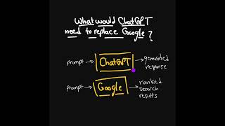What would ChatGPT need to replace google?