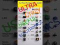 daily life active and passive electronic components. #fyp#1million