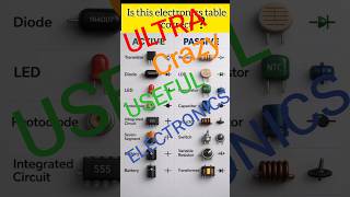 daily life active and passive electronic components. #fyp#1million