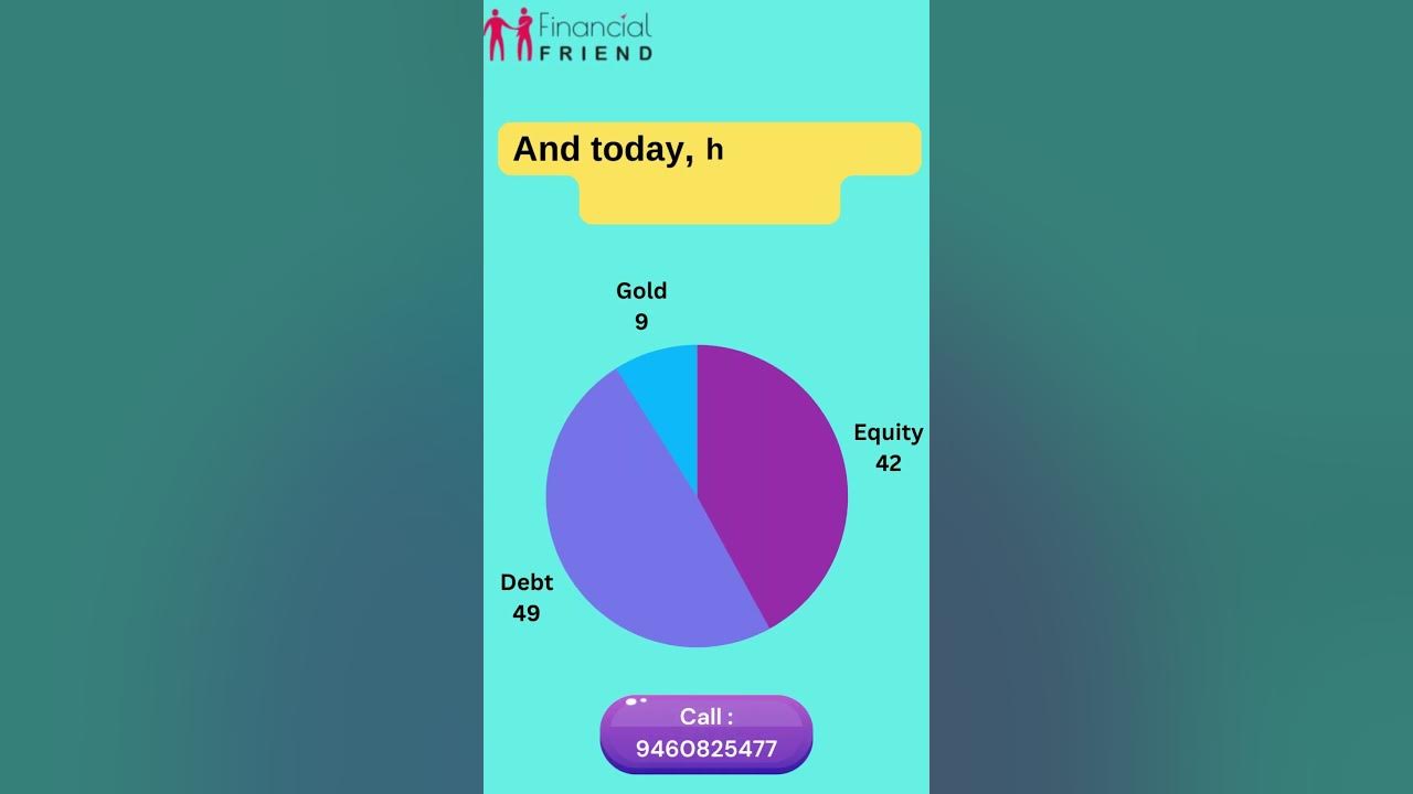 Portfolio Rebalancing to keep Risk Under Control Mutual Fund