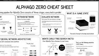 StackIt 19 - Introduction to AlphaGoZero