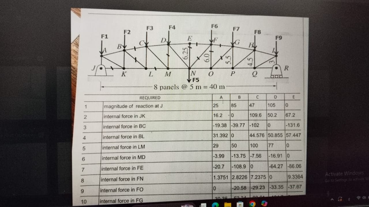 Truss solve problems 1